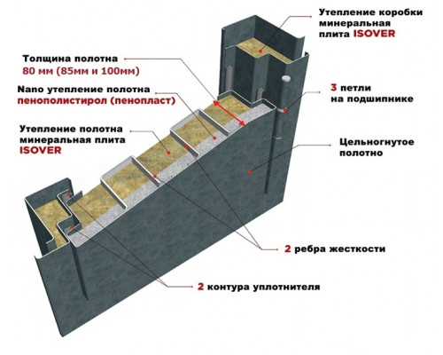 Входная дверь МД-30 (Венге / Сандал белый)