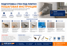 Подготовка стен под плитку: пошаговая инструкция