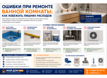 Ошибки при ремонте ванной комнаты: как избежать лишних расходов